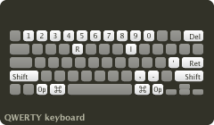 QWERTYキーボードの例